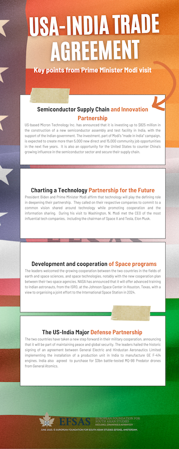 Publication: US-India