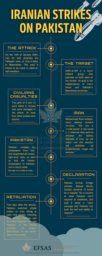 Publication: Iran-Pakistan