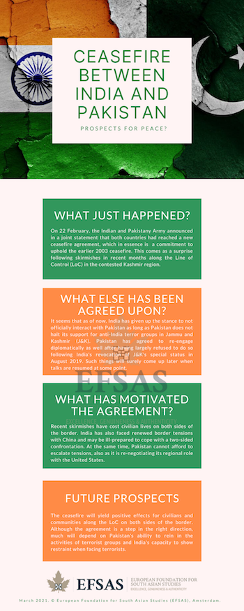 Publication: Ceasefire Between India and Pakistan