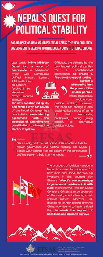 Publication: Nepal's Political Terrain
