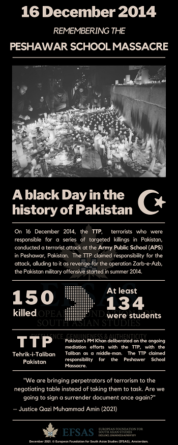Publication: Peshawar School Massacre