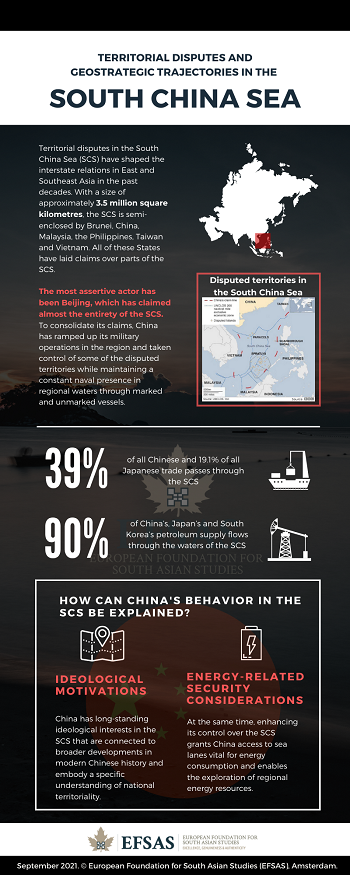 Publication: South China Sea