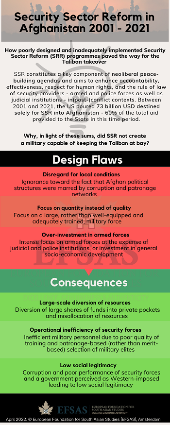 Publication: Security Sector Reform in Afghanistan