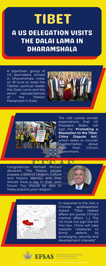 Publication: Tibet